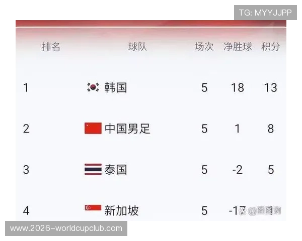 2026年世界杯比赛时间及赛事日程安排，帮助球迷提前规划观看时间