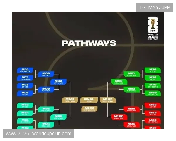 2026年世界杯赛制规则全面解析包括小组赛、淘汰赛及赛程安排的详细介绍