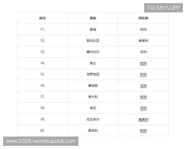 2026年亚洲有多少支球队能够成功晋级世界杯详细预测 2026年亚洲有多少支球队能够成功晋级世界杯详细预测