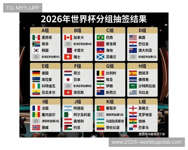 2026年美加墨世界杯正式比赛时间公布,详细赛程安排及重要赛事提醒 2026年美加墨世界杯正式比赛时间公布,详细赛程安排及重要赛事提醒
