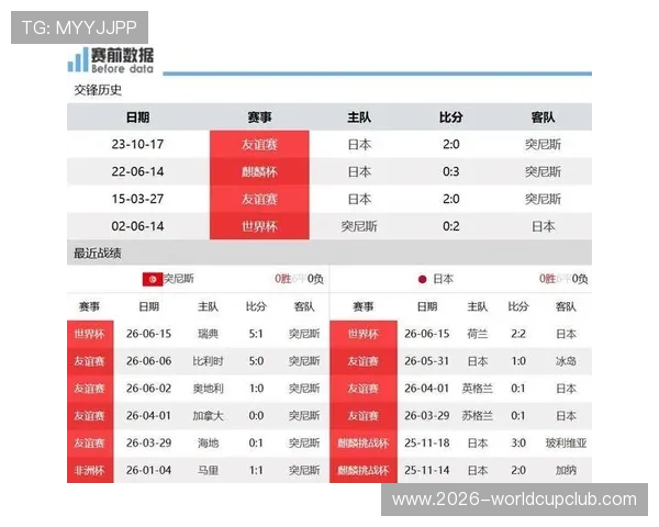 2026年世界杯突尼斯对阵日本比赛观赛注意事项及票务信息解析
